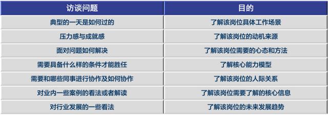 网络公司的运营是做什么的（网络运营是干嘛的）