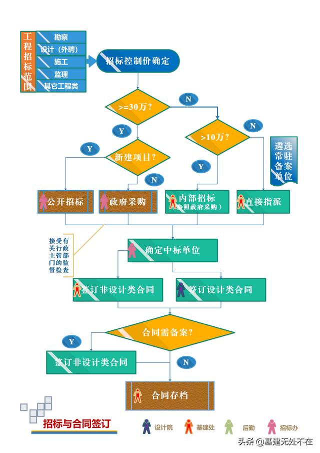 标后清标工作的内容及程序，清标工作主要包括？