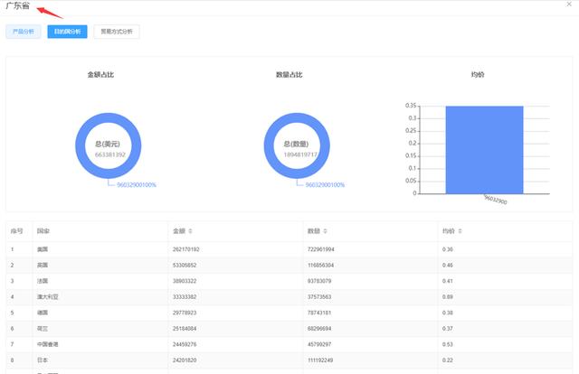 做外贸用什么软件找客户呢，找外贸客户的软件有哪些？