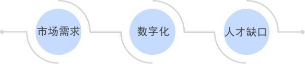 网络销售怎么做才能有业务（新手怎么做网络销售）