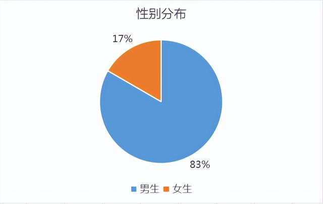 成都源码时代教育咨询有限公司（教育培训网站源码）