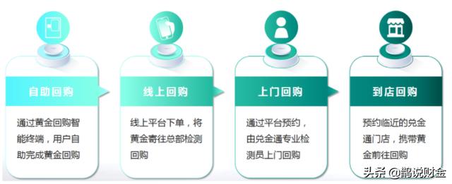 回收黄金的那些人怎么赚钱的，回收黄金的那些人怎么赚钱的呢？