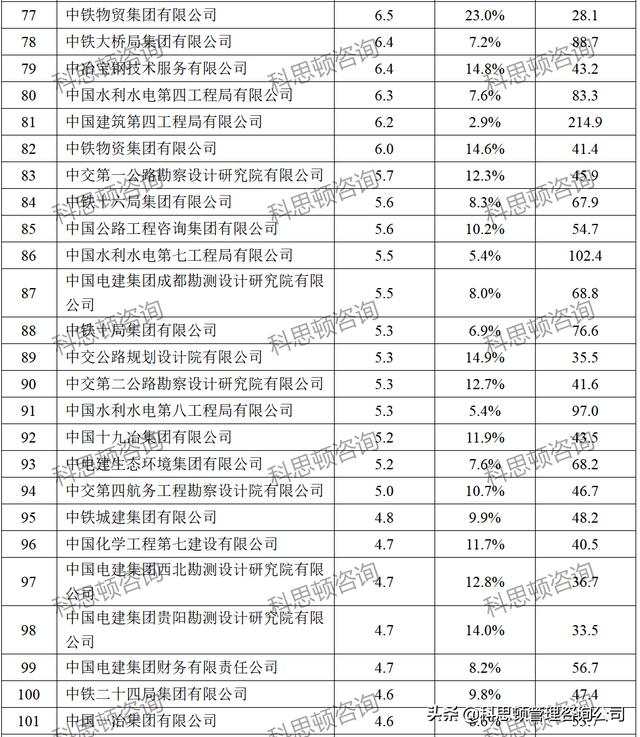 建筑公司名字起名大全，建筑公司名字响亮不重名