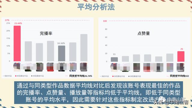 抖音账号评估软件，查抖音账号数据的软件？