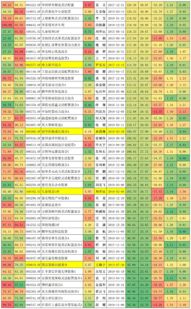 022年最赚钱的十只基金公司，2022年最赚钱的十只基金公司有哪些？"