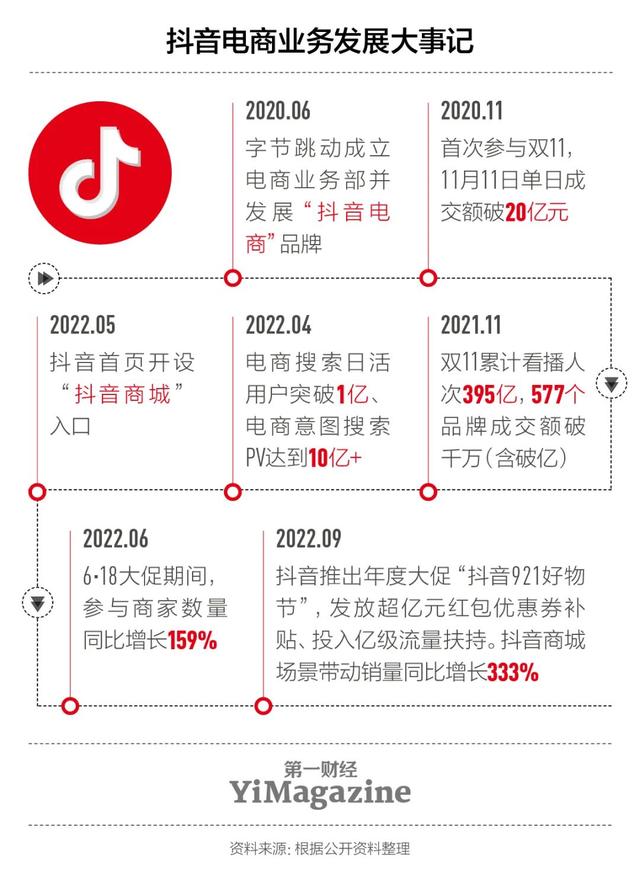 抖音首页的抖音商城怎么去掉啊，抖音首页的抖音商城怎么去掉啊图片？