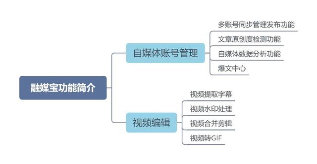 短视频可以用照片合成吗，微信发合成图片和视频？