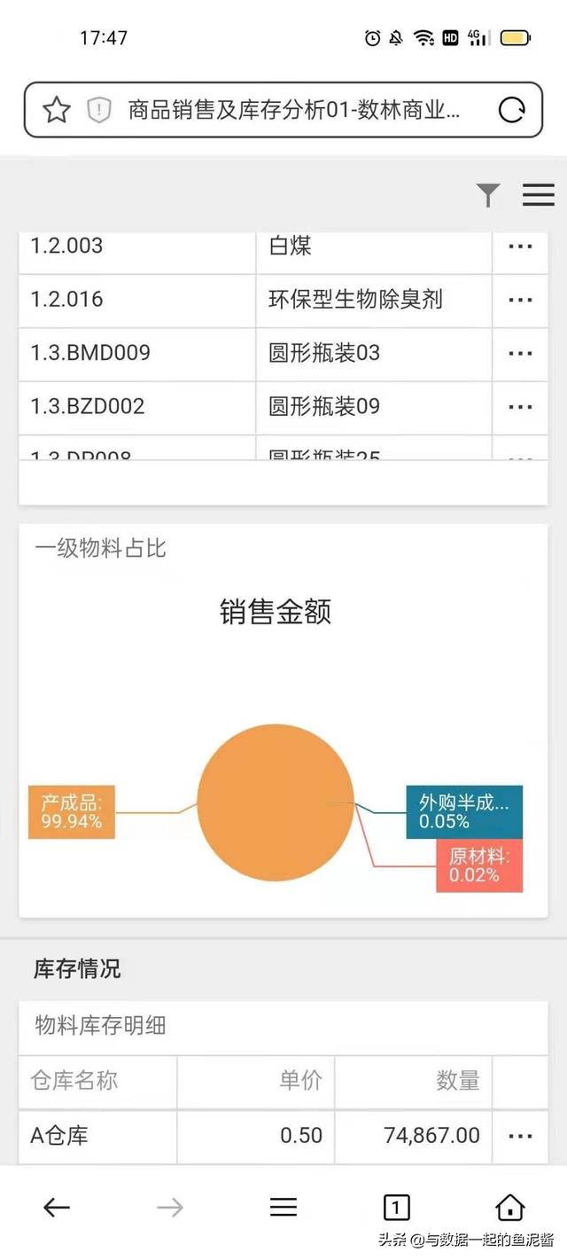 销售数据分析报表模板下载（销售数据分析报表模板免费）