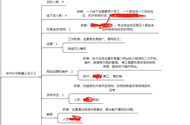 互联网+宠物创业计划书人力资源（互联网+宠物创业计划书风险分析）