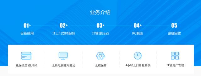 电脑赚钱的项目有哪些，电脑赚钱的项目有哪些知乎？