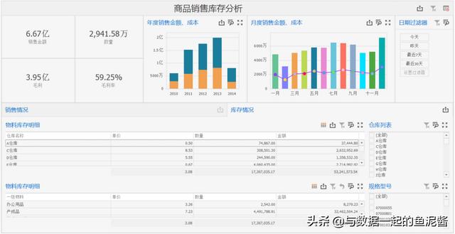 销售数据分析报表模板下载（销售数据分析报表模板免费）