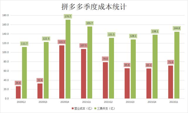 拼多多卖啥最赚钱排行榜最新，拼多多卖什么最赚钱？