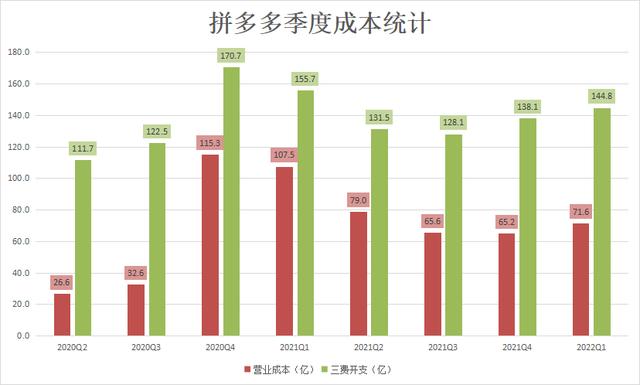 拼多多卖啥最赚钱排行榜最新，拼多多卖什么最赚钱？