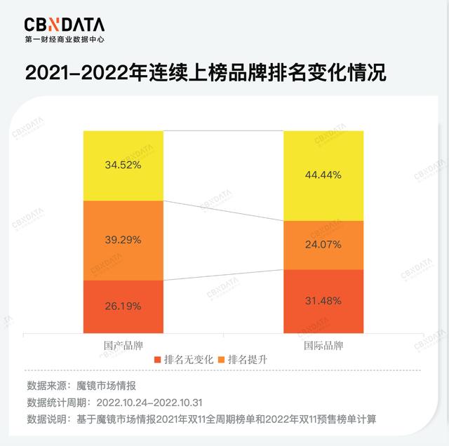 拼多多双十一晚会节目单在哪看，拼多多双十一晚会节目表？