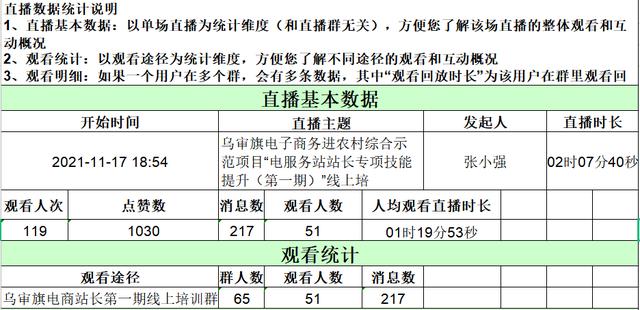 电商直播培训的心得体会，电商直播培训感受？