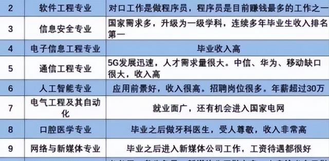 什么专业最赚钱，什么专业最赚钱女生？