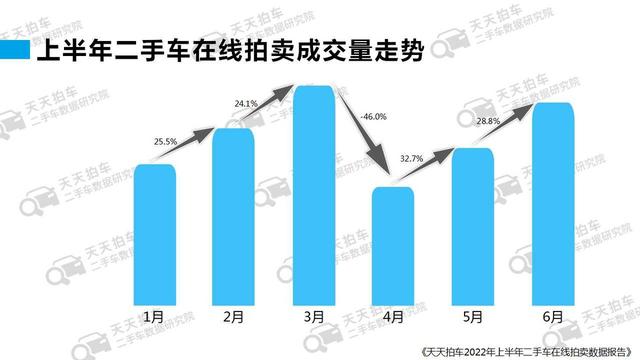 卖二手车哪个平台价格最高的原因（卖二手车哪个平台价格最高的手机）