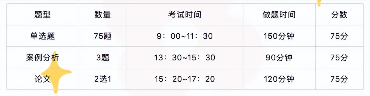 项目管理考试题库整理版，项目管理考试题库及答案