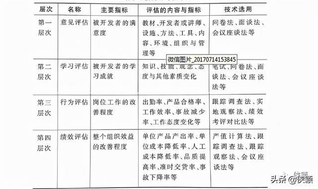 培训效果评估怎么写简短（安全培训效果评估怎么写）