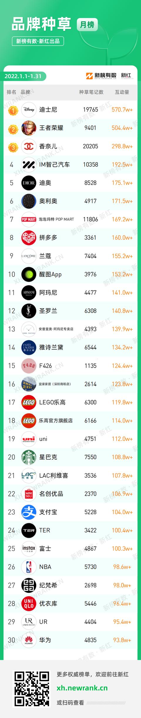 小红书涨粉丝1元1000个粉丝平台（小红书粉丝一万）