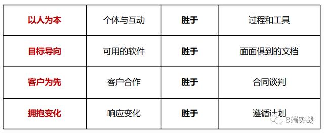 scrum敏捷项目管理方法，scrum敏捷开发流程？