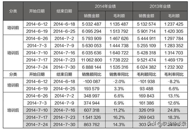 员工培训效果评价表中的建议和不足怎么填写（员工培训效果评价表模版）