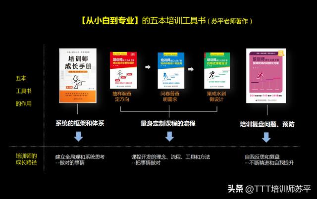 世界咖啡培训模式流程介绍（世界咖啡培训模式流程研究）