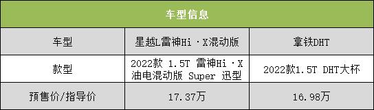 油电混合车十大排名七座（2022油电混合车十大排名）