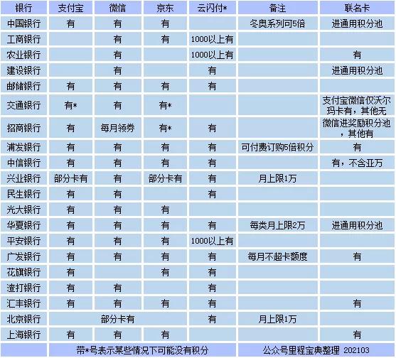 淘宝卖家怎么开通信用卡支付功能手机，淘宝卖家怎么开通信用卡支付功能手机号码？