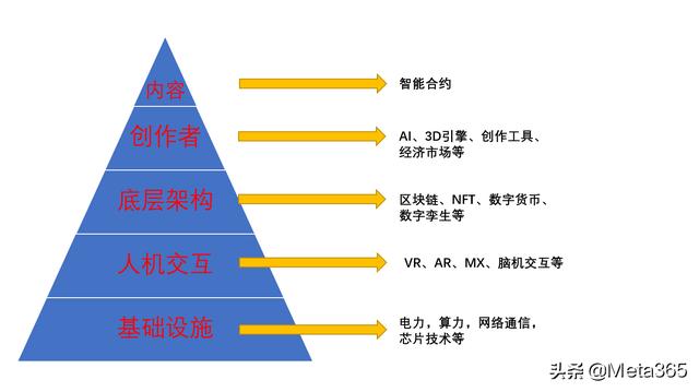 如何投资元宇宙，如何元宇宙创业？