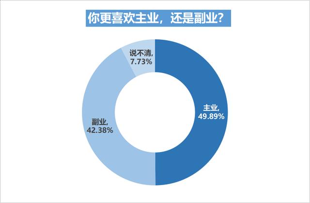 视频剪辑制作兼职接单，视频后期剪辑兼职如何网上接单？