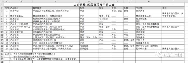 项目管理的特点是什么_，项目管理的特点是什么意思？