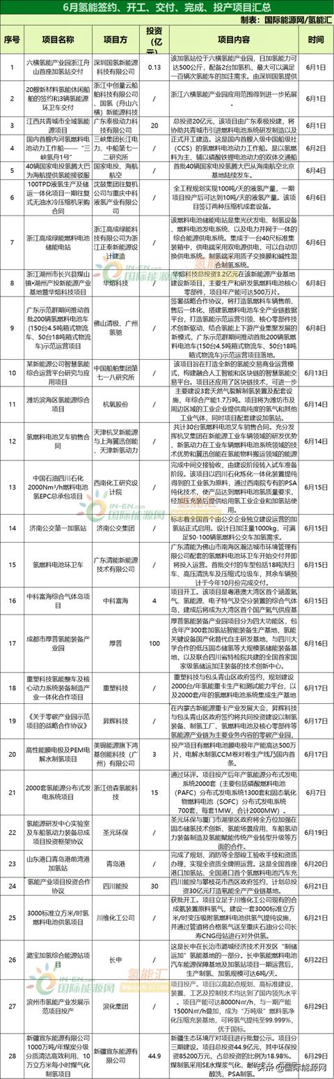 白手创业网破解版，福缘创业网2021？