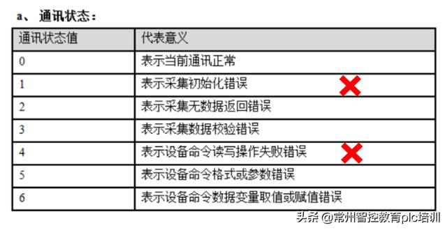 三菱fx回原点指令，三菱fx2n回原点程序？