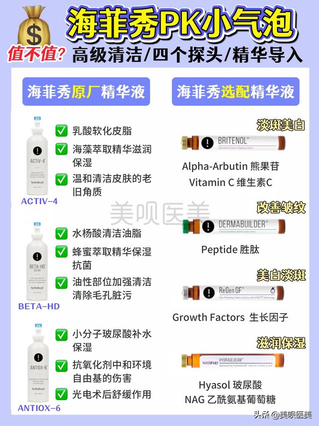 海菲秀是什么美容项目，海菲秀多长时间？