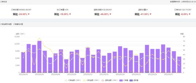 在跨境电商公司上班以后可以自己在家做吗，如何在网上做跨境电商？