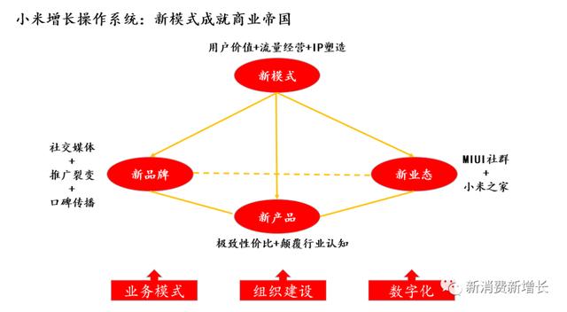 小米流量卡是什么运营商，小米流量卡19元套餐？