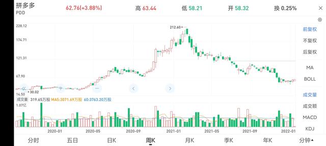 千万不能做拼多多销售了（千万不能做拼多多销售的原因）