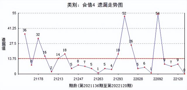 d和值走势图乐彩网图表（3d基本走势图彩宝网8200）"