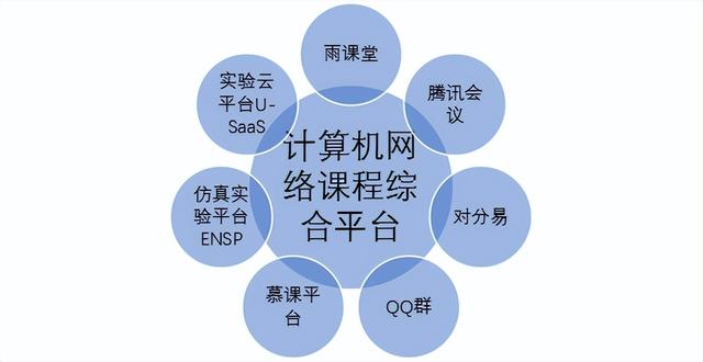 昆明理工大学计算机网络教学平台登录不了（昆明理工大学计算机中心网络教学平台）
