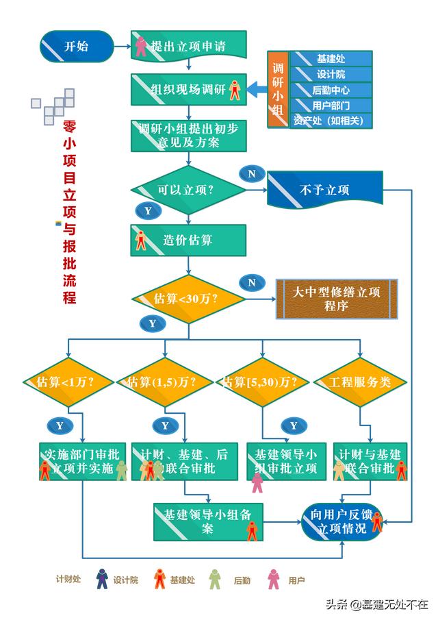 标后清标工作的内容及程序，清标工作主要包括？