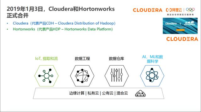 cdh平台简介（大数据cdp平台是什么意思）