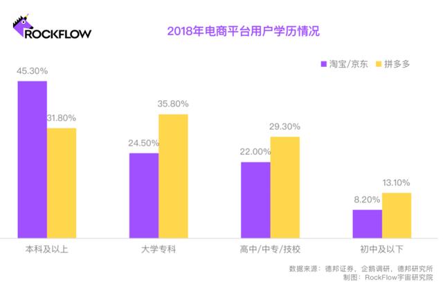 淘宝网电商模式，淘宝电子商务为什么这么成功？