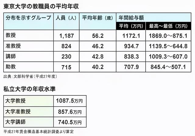 中国人在日本做什么赚钱（中国人去日本什么工作最赚钱）