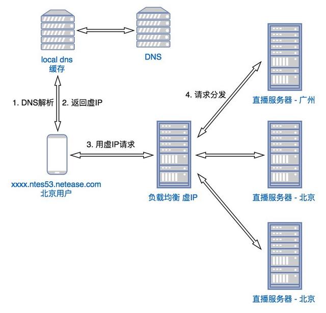 小米手机流量监控怎么设置应用，小米手机流量监控怎么设置定向流量？