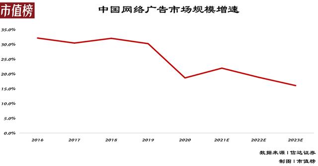 万相台开哪种得好（万相台效果怎么样）