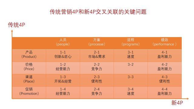 p营销策略的主要内容，4p营销策略的概念？"