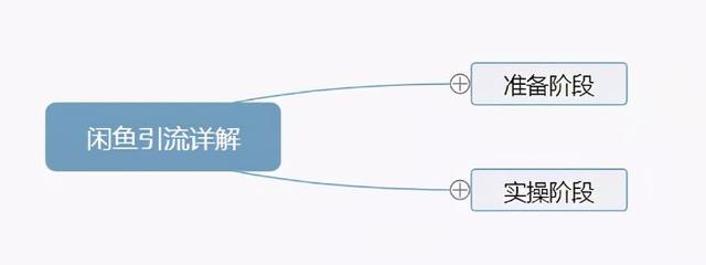 咸鱼网怎么开店卖货怎么收费（闲鱼网开店要不要钱的）