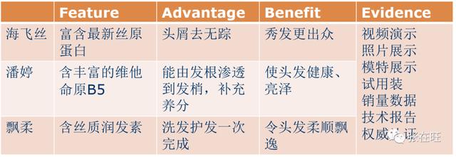 如何进行创业计划书展示包括了，如何进行创业计划书展示()