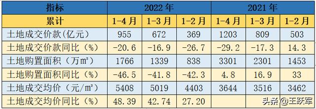 销售数据分析怎么做，销售数据分析怎么做ppt？